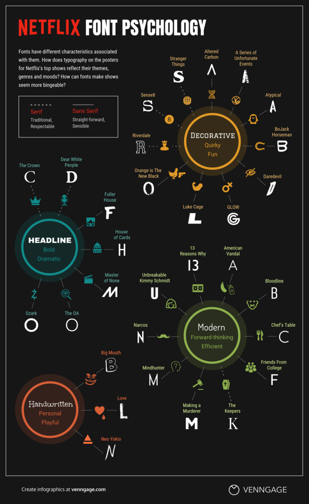 netflix-font-psychology-infographic