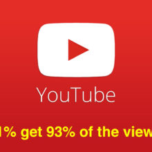 Youtube - 1% get 93% of views