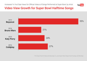 Super Bowl Halftime Songs Growth
