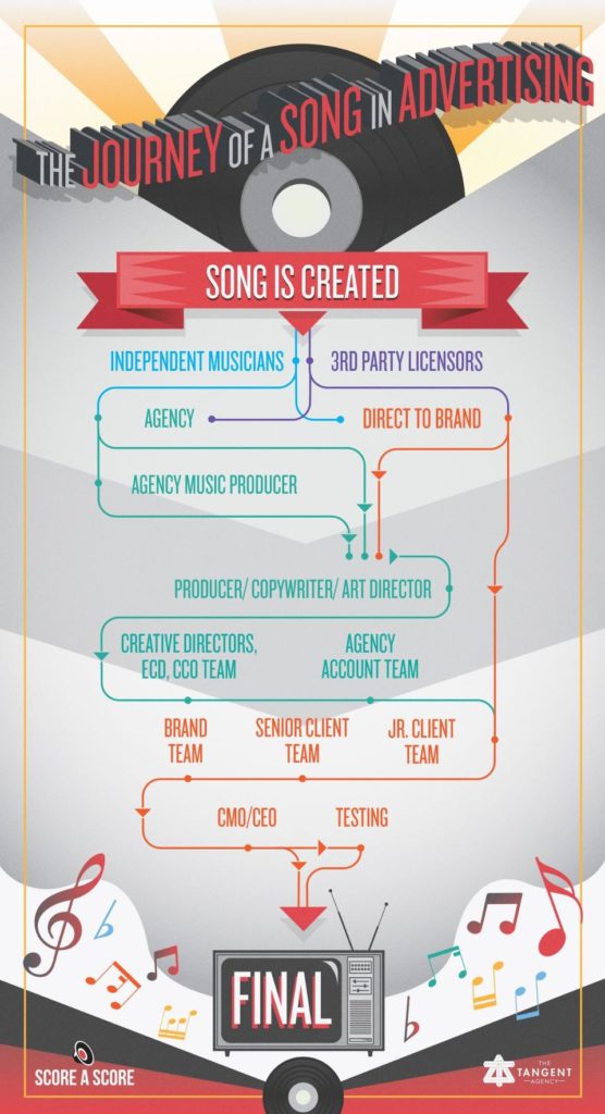 Music Gatekeepers infographic