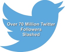 Twitter Followers Slashed on the Music 3.0 Blog