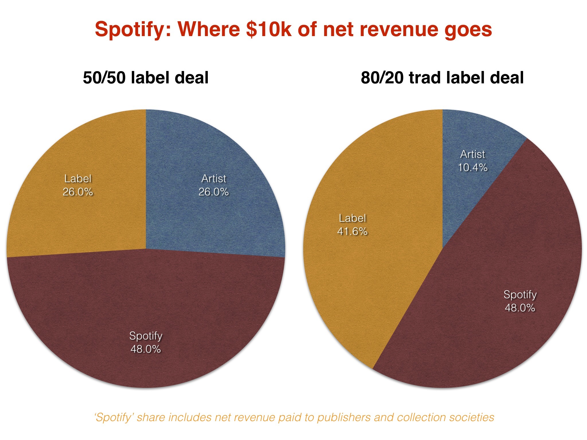 Advertise On Spotify Boost Your Business With Audio