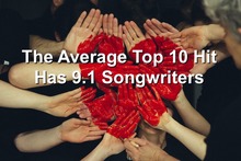 Average number of songwriters on the Music 3.0 Blog