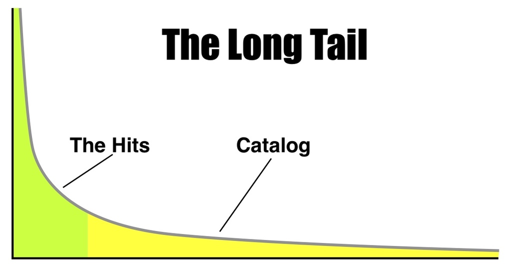 The Long Tail image