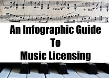 Music Licensing image