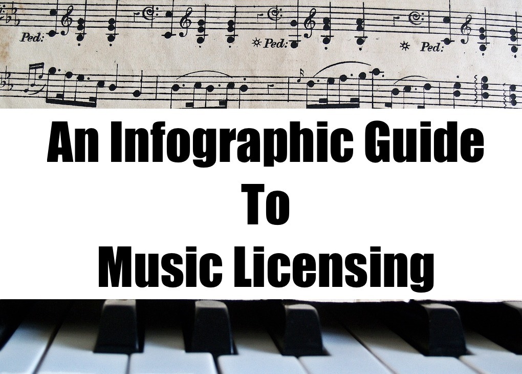 Music Licensing image