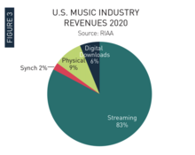 Recorded Music Industry report 2020 image
