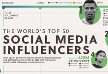 Top 50 Social Media Influencers image