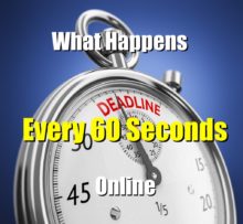 What happens every 60 seconds online image