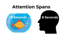 Music attention span on the Music 3.0 Blog