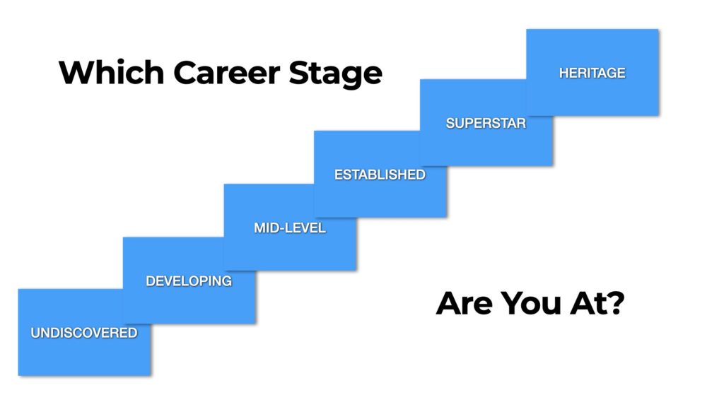 Which career stage are you at?