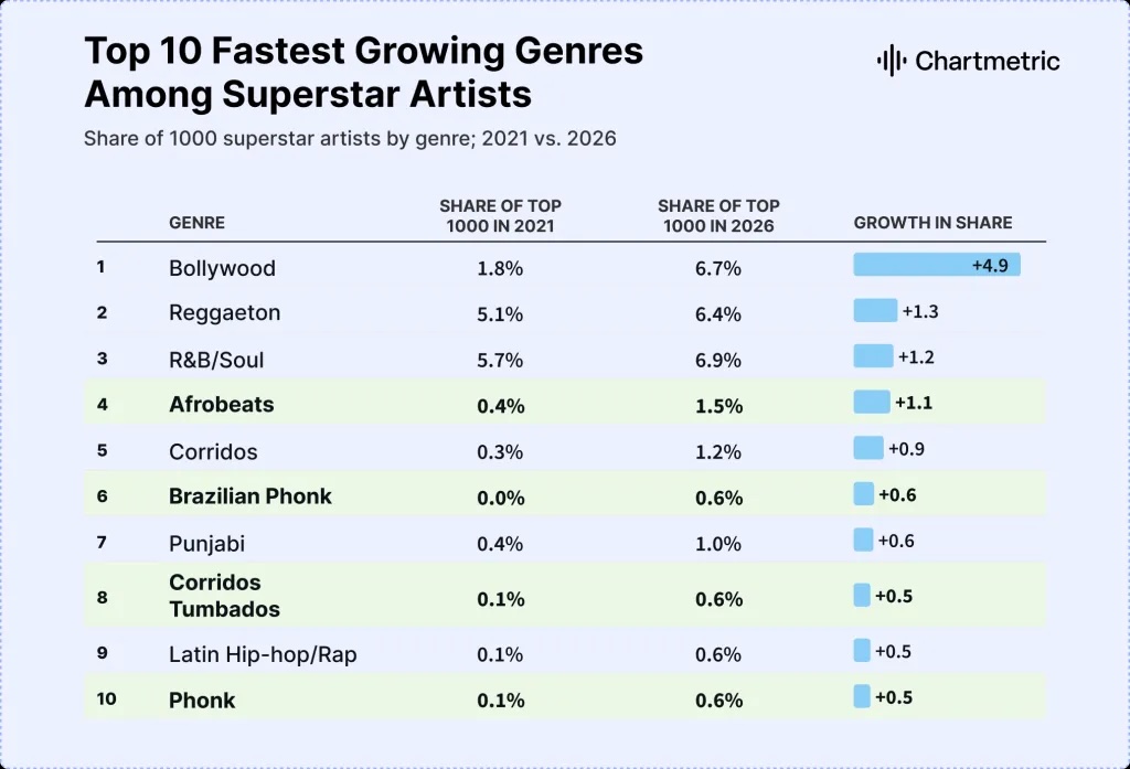 Hybrid genres